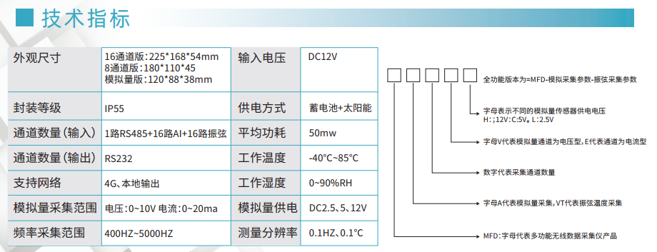 自動(dòng)化監(jiān)測(cè)